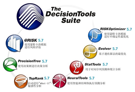 Decision Tools Suite 6.1 72l